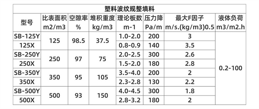 塑料網(wǎng)波紋規(guī)則填料 (6).jpg